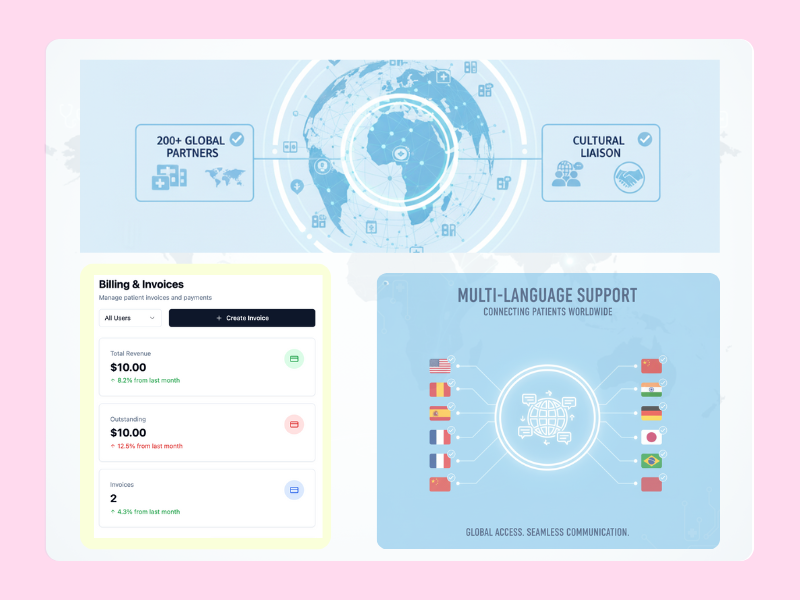 Attract Patients from Abroad demo